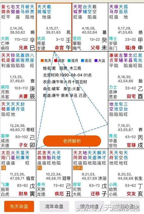 命盤查詢|紫微斗數